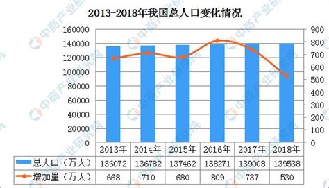 衛健委最新數據：2018年我國居民人均預期壽命達77歲 每日頭條