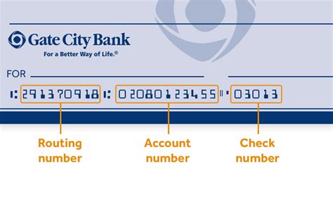 What Is Our ABA Routing Number Gate City Bank