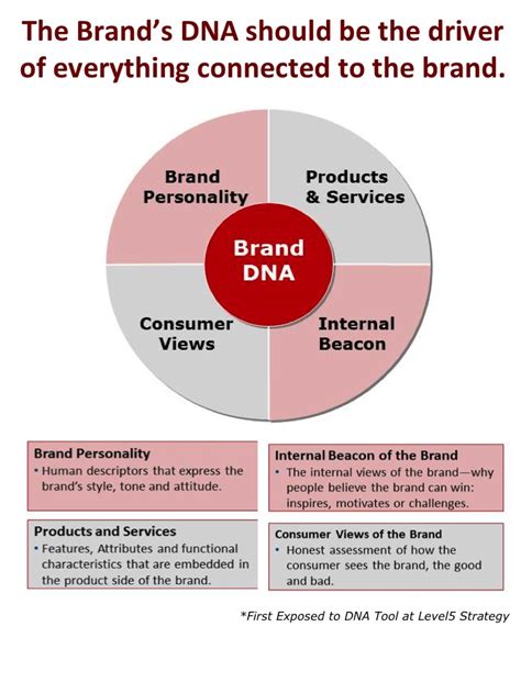 Brand = Culture: How Culture can Help Your Brand Win - Branding ...