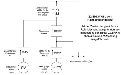 [6 ] Anschluss Pv Anlage Anschluss Modbus Zähler Und Messung