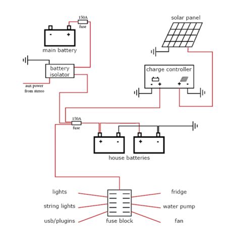 Gulfstream Wiring Diagrams