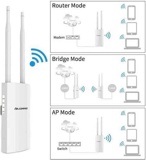 What Is The Best Outdoor Wifi Extender In 2020 • Ensmartech