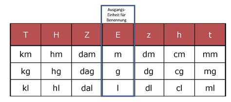 Größen Messen Schätzen Umwandeln Das Recheninstitut Zur