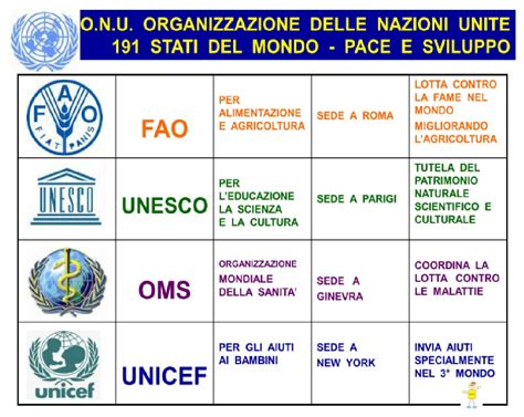 MAPPER O N U ORGANIZZAZIONE DELLE NAZIONI UNITE