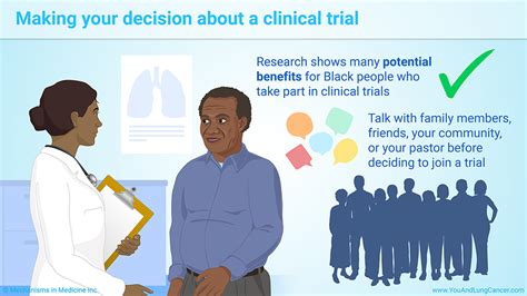 Slide Show Lung Cancer Clinical Trials And The Us Black Community