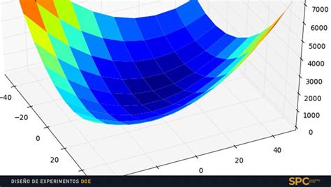 Dise O De Experimentos Doe Spc Consulting Group