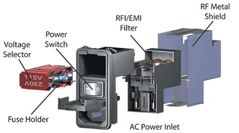 Benefits Of Using A Power Entry Module In Your Electrical Design