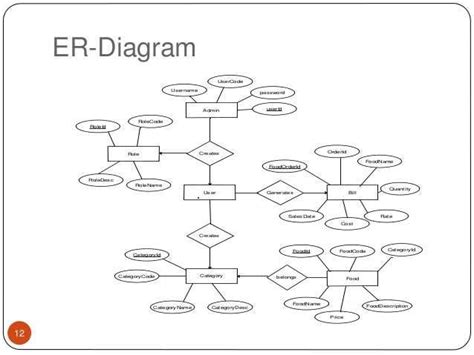 Visualizing The Structure Of An E Commerce Platform Er Diagram For