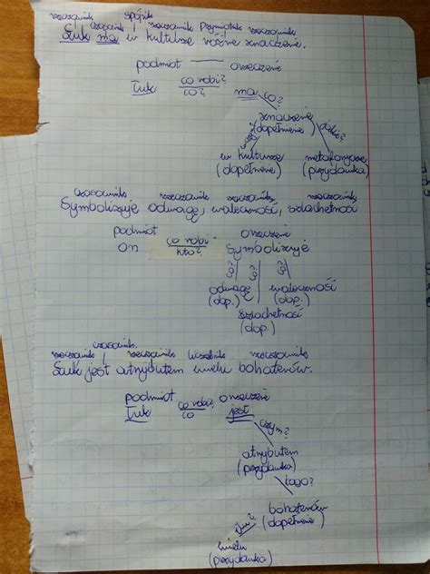 Wykonaj Wykres Podanych Zda Pojedy Czych Nazwij Cz Ci Mowy I Okre L