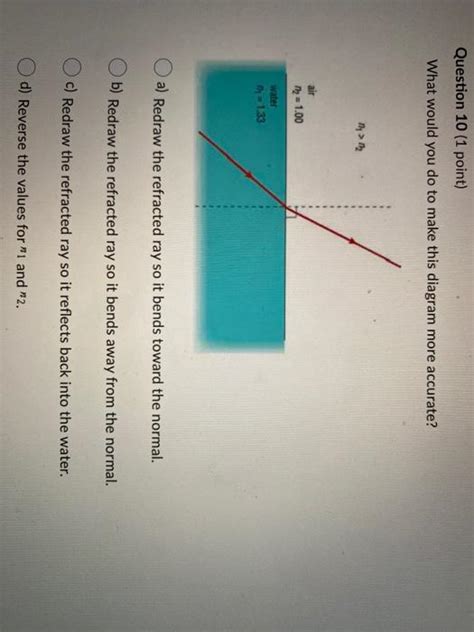 Solved Question 10 1 Point What Would You Do To Make This