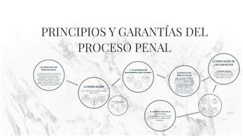 Principios Y GarantÍas Del Proceso Penal By On Prezi