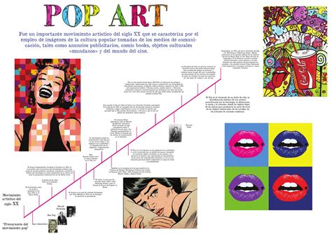 Línea Del Tiempo Pop Art By Anny Torres Issuu