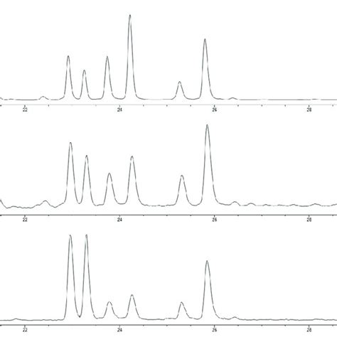 Chromatographic Profiles At 350 Nm Of The SFE1 Sample With The