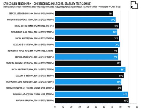 Low Profile Cooler Comparisons Mega Charts Caselabs