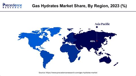 Gas Hydrates Market Size To Hit Usd 4 10 Billion By 2034