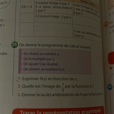 On Donne Le Programme De Calcul Suivant On Choisit Un Nombre X On