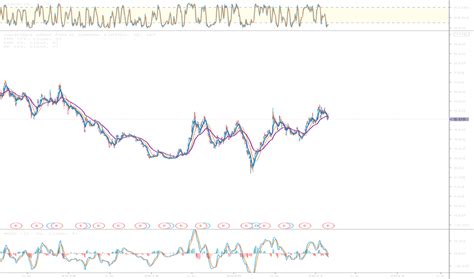 Tfg ราคาและชาร์ตของหุ้น — Settfg — Tradingview