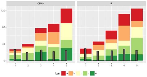 Ggplot2 Special Stacked Bar Chart R Ggplot Stack Overflow Images