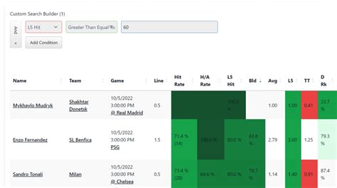 Custom Board Queries