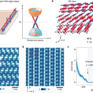 Geometrical Hybridization Of Edge States A Side View Of An AB Bilayer