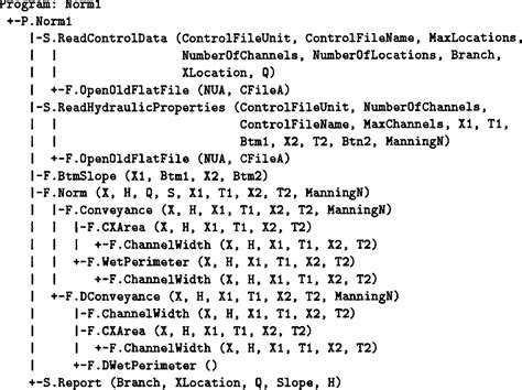 Fortran Computer Programming Language