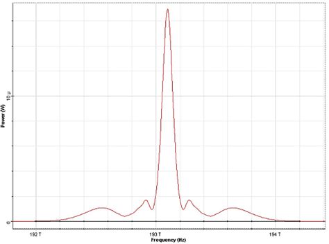 Spm Induced Spectral Broadening Optiwave