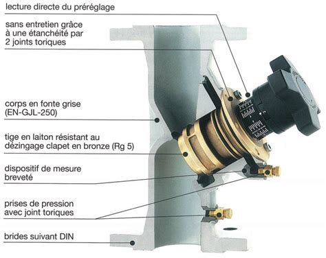 Oventrop Robinet D Quilibrage Hydrocontrol Vfc Dn Brides Din Pn