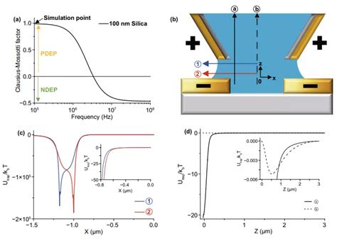 科学网封面文章 哈佛大学异质材料分选与3D打印技术实现Au和SiO₂纳米粒子分选 纳微快报的博文