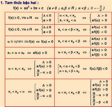 Các Công Thức Toán 12 Middus