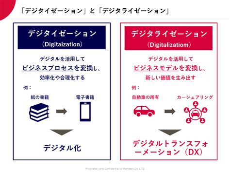 「デジタル化するだけでは、dxとは言えません！」大手メーカーでdx推進を支援した担当者が語るdxの本質｜実績紹介｜メンバーズ