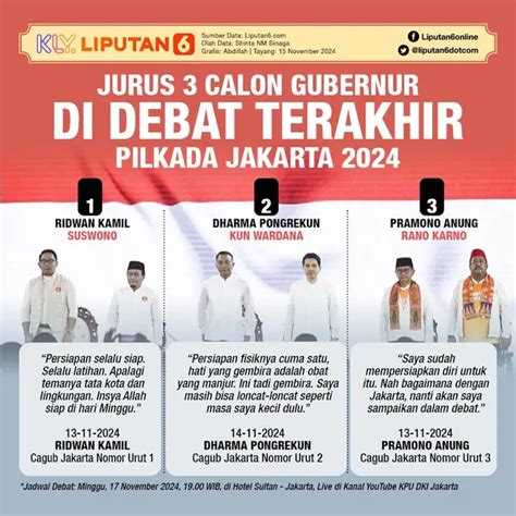 Melihat Persiapan 3 Calon Gubernur Jakarta Jelang Debat Terakhir