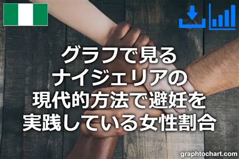 ナイジェリアの現代的方法で避妊を実践している女性割合推移と比較グラフ Graphtochartgtc