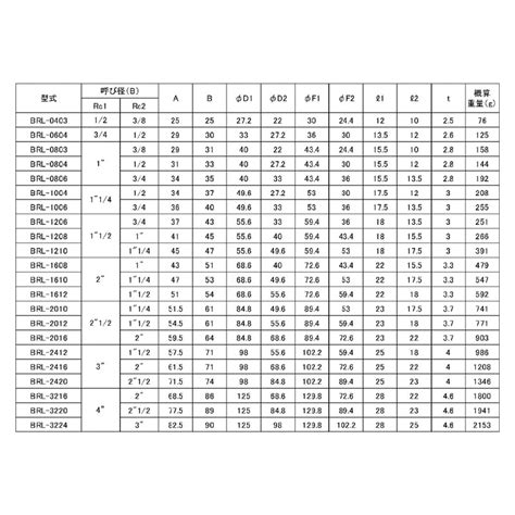 可鍛鋳鉄製 ねじ込み式黒継手 異径エルボ Rvc×rc4 X212 取寄品 フローバル Brl 3220 空調 消火 水 空気