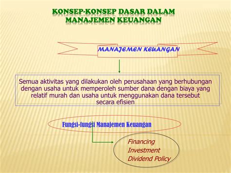 Ppt Manajemen Keuangan 1 Pengantar Manajemen Keuangan Powerpoint Presentation Id 2942720