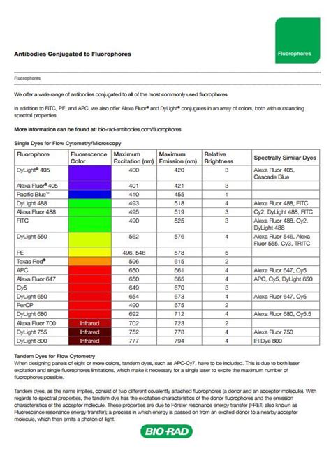 Flow Cytometry Fluorochrome Chart