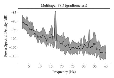 Example Of A Power Spectral Density Image Download Scientific Diagram