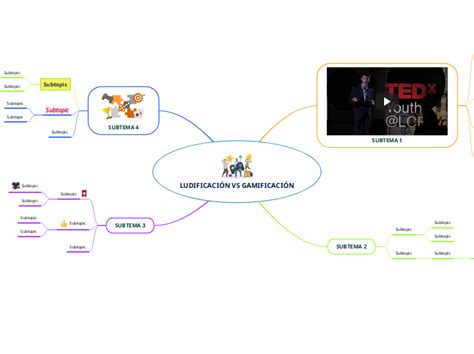 LUDIFICACIÓN VS GAMIFICACIÓN Mind Map