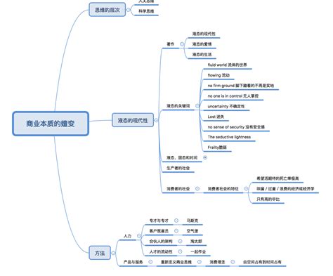 如何用思维导图快速建立自己的知识体系 知乎