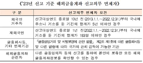 30일까지 해외금융계좌 신고올해부터 가상자산 지갑도 신고해야