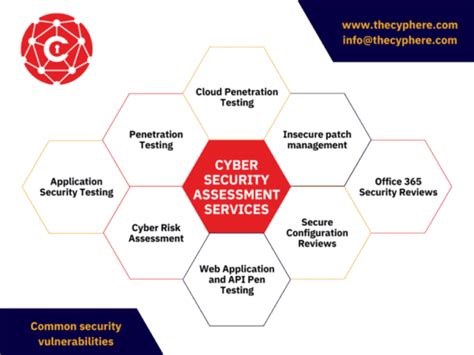 Cyber Security Assessment Services Crest Approved