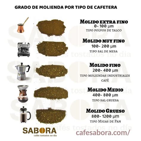 Grado De Molienda Por Tipo De Cafetera Infograf A Coffee Market Coffee