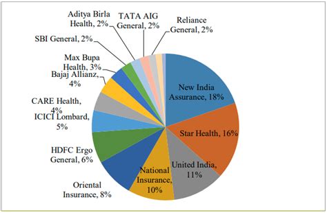 Life Insurance Is Rs Lakh Crore Industry Cafemutual