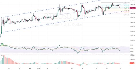 Bitcoin Technical Analysis: What to Expect Next? → FxNews