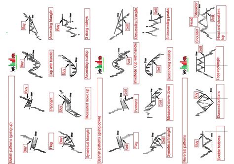 SOLUTION Stock Market All Chart Pattern In One Pdf Studypool