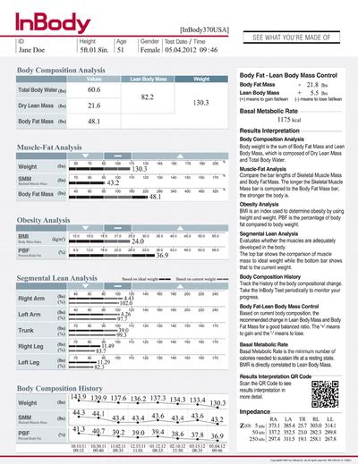 Result Sheets Inbody Usa