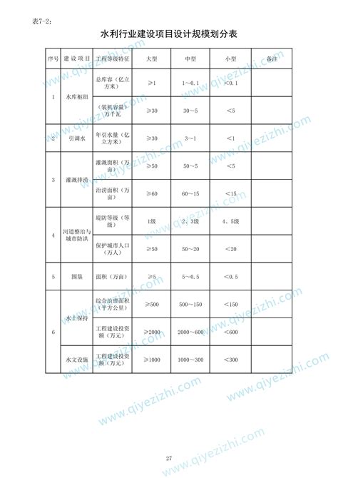 水利行业工程设计资质标准 资质参谋网