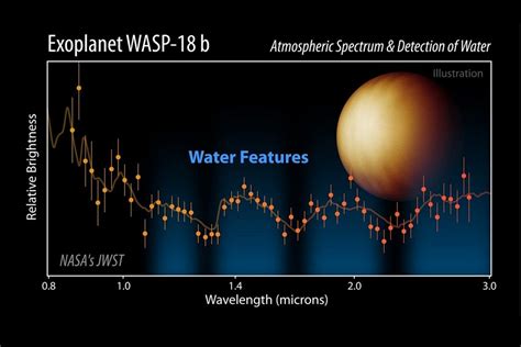 JWST Scans an Ultra-Hot Jupiter's Atmosphere - Universe Today