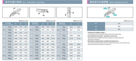 Oem Hnt Series Rack And Pinion Linear Actuators Factory And