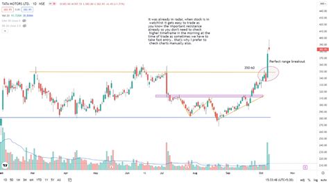 Sheetal Rijhwani On Twitter I Mostly Trade In F O Stocks In Intraday