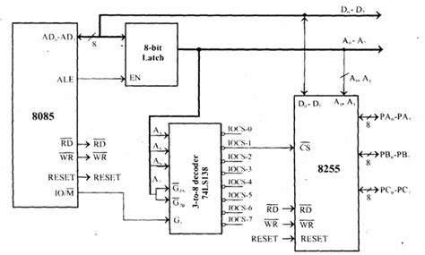 Peripheral Interfacing Of 8085 Free 8085 Microprocessor Lecture